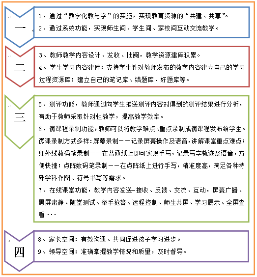 C:\Users\zdzy-wxq\Desktop\QQ截图20150617143130.png