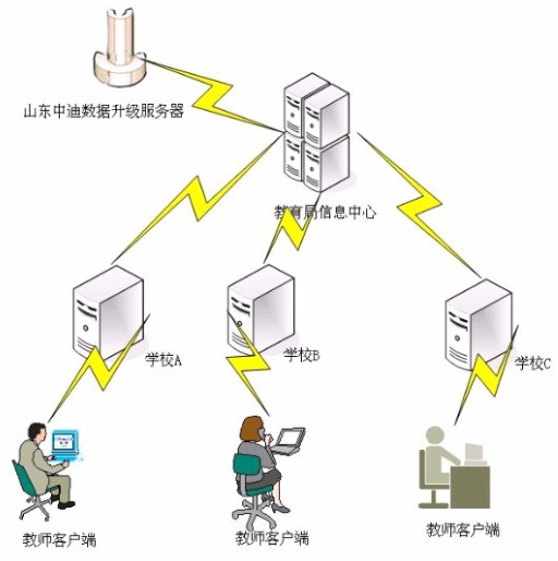 C:\Users\zdzy-wxq\Desktop\QQ截图20150617152415.png
